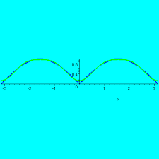 Quick mind test with simple worked examples 