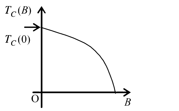 Temperature dependence of the critical fielBc is;